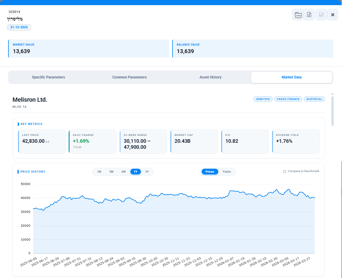 Edge Market Data view showing a security's key metrics — last price, daily change, 52-week range, market cap, P/E, dividend yield — and its price history chart
